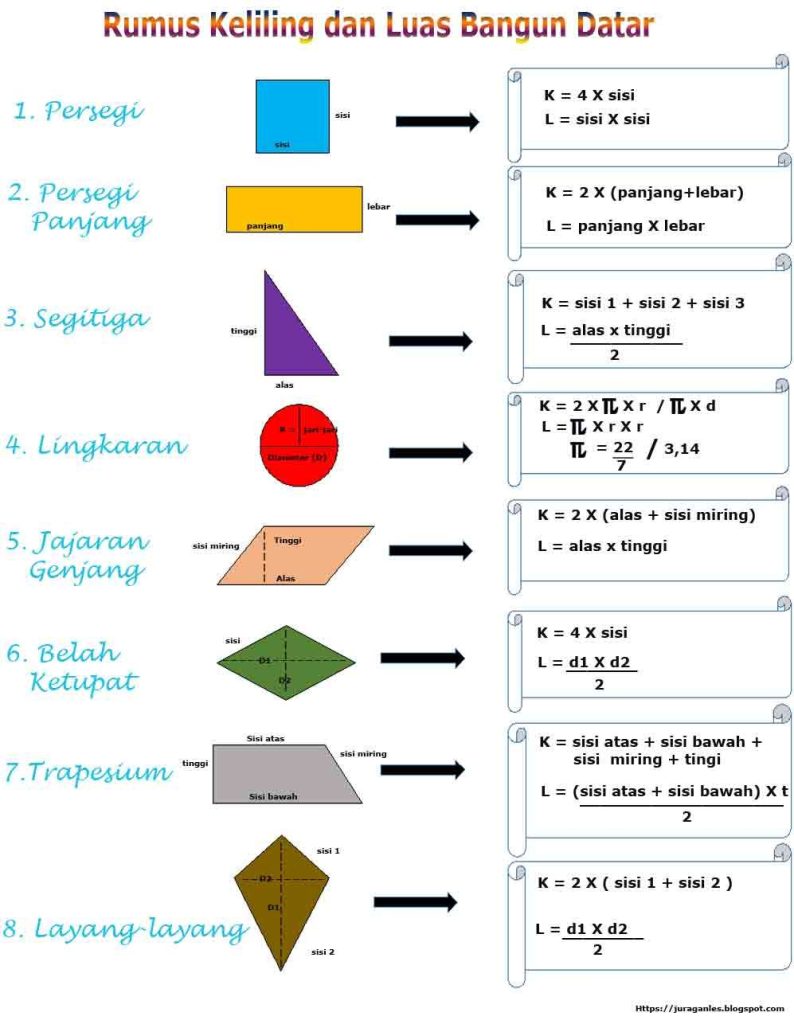 5 Contoh Soal Kelas 1 SMP Tentang Bangun Datar yang Wajib Dikuasai Sebelum Ujian Semester