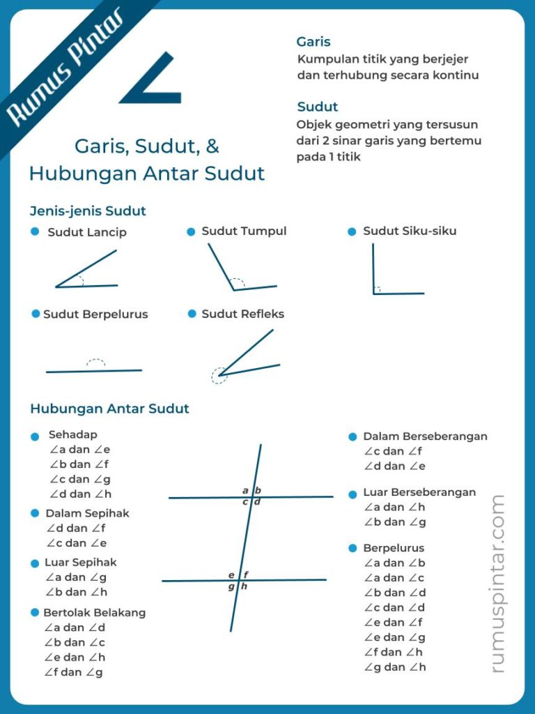 Akhirnya! 5 Contoh Soal Matematika Hubungan Antar Garis Datar Kelas 4 SD Siap Cetak Akhirnya! 5 Contoh Soal Matematika Hubungan Antar Garis Datar Kelas 4 SD Siap Cetak