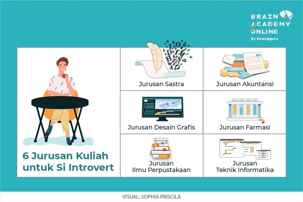 Jurusan Kuliah untuk Si Pendiam: Mengubah Introvert Jadi Kekuatan di Dunia Kerja