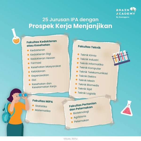 Jurusan Kuliah untuk Si Anak Tim: Mengasah Kolaborasi, Meraih Kesuksesan Bersama